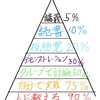 気づいたら教育について考えてた