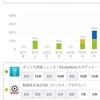 休みボケ抜けず…  20170817-30分