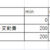 基本情報技術者試験的な備忘録（損益分岐点）