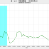 2021/2　米・M2　前年同月比　+27.1%　△