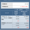 投資積立開始後、5か月経過