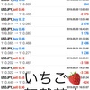 5月21日FXEA自動売買収益