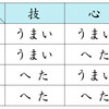 ２、技と心 