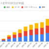  2021年12月のトライオートETFの利益は56,190円でした