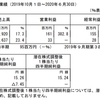 【開示】8月1週（3）