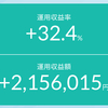 【あれ？不思議な結果】円高でファンドの基準価額が下落したのに収益が減らなかった理由