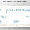 【VCDSログ解析】アイドリング時に最も燃料消費が少ないシフトポジションを調べる