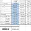 ２０２４１１Ｍ―ＦＵＮＤ戦記　祝最高値更新！
