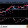 210219 ドル円状況判断
