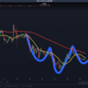 仮想通貨（暗号資産）XRPBTC予想通り上昇！9/1元金融機関勤務プロトレーダーMASA式マーケットサマリー！