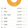 2024年８月の家計簿