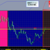 2013年2月第1週のEUR/USD週足チャートとIMMポジションの関係