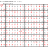 学研パズル　超難問ナンプレ＆頭脳全開数理パズル7・8月号　Ｑ64の解答