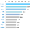 大学新入生必見！大学前に準備しておくべきものTop10