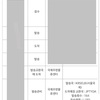 韓国からのEMSはLCCの旅客機で到着？