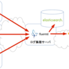 Fluentdで各種ログをS3とElasticsearchにまとめる