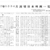 昭和三十二年のキネマ旬報より、同年1月〜4月の封切作品一覧