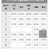 【GAW関係なし】ディスクアップ生活と悪魔モード確定のまどマギ叛逆