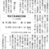 選挙結果　新聞記事の収集