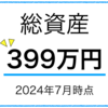 【投資運用報告 3年8ヶ月】 2024年8月  No.147