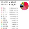 2016年9月の収支まとめ