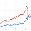 本日の損益　+160,179円