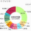 『マイメイトやめました』750万円