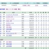 代表ウィーク開け（19年J1第5節）