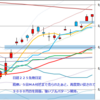 日足　日経２２５先物・米国・ドル円　 2012/2/10