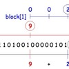 簡潔ビットベクトル(完備辞書)