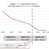 自閉症の原因はワクチンや水銀じゃないよ