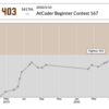 ABC167(Atcoder Beginner Contest)で入茶できたので感想をメモ(python3)