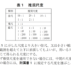 製図―尺度