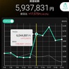 2024年第29週(16-19)の週間＆年初来成績と持ち株交えた所感