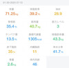 2025/1/30復職・ダイエット