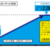 新端末と新価格