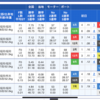 競艇全優勝戦予想(88)4/30