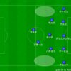 コンテチェルシー式3-5-2の考察2