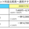 【新チケット料金体制】USJから超混雑日が消える？？！【考察】