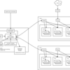 Kubernetesの勉強