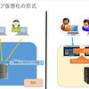 デスクトップ仮想化【接続形式】