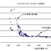 2008年12月データによるNAIRUの再推計−結果は3.51〜3.61％