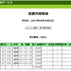 '17GW競馬予想結果（今年もトントン）