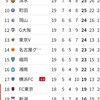 木っ端微塵に粉砕した大阪初夏の陣