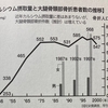 骨を強くしよう！