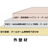 NASA開発断熱システム・クールサーム⑤　遮断熱塗装トップクラスのクールサーム