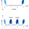 制限時間術で効率化UP