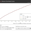 リーマンの素数公式の可視化アプリがパワーアップしました