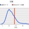 モビリオ燃費記録