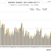 新型コロナウイルス、都道府県別、週間対比・感染被害一覧表 （ 2022年 12月 2日現在 ）